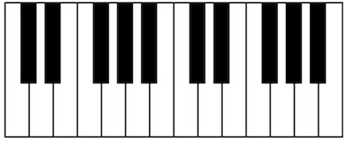 le clavier du piano est simple à visualiser pour apprendre le piano facilement